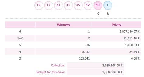 spain daily lotto results